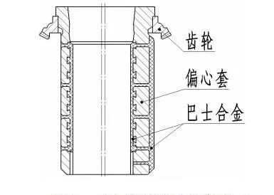 <b>偏心套過早失效維修成本高？影響旋回破碎機偏心套壽命的原因及預(yù)防措施</b>