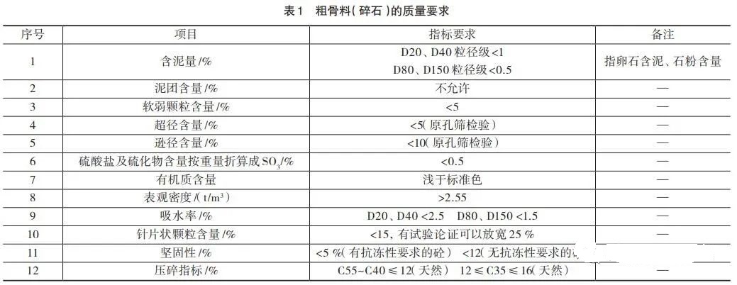 <b>如何提高機制砂質量？砂石骨料生產質量控制的5個措施分析</b>