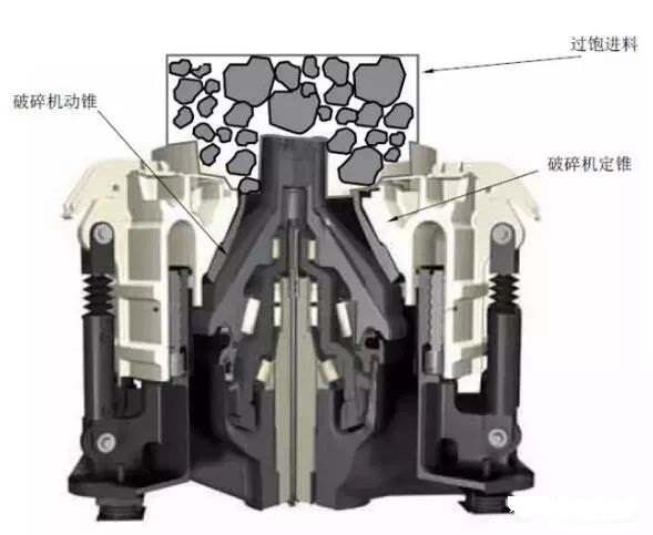 <b>如何提高圓錐破碎機產(chǎn)能？11個方法讓你的圓錐破產(chǎn)能最大化</b>
