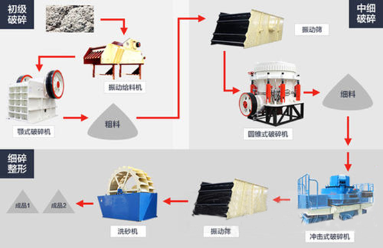 <b>5種花崗巖破碎機(jī)原理及優(yōu)劣對(duì)比，硬質(zhì)巖破碎的看過來！</b>
